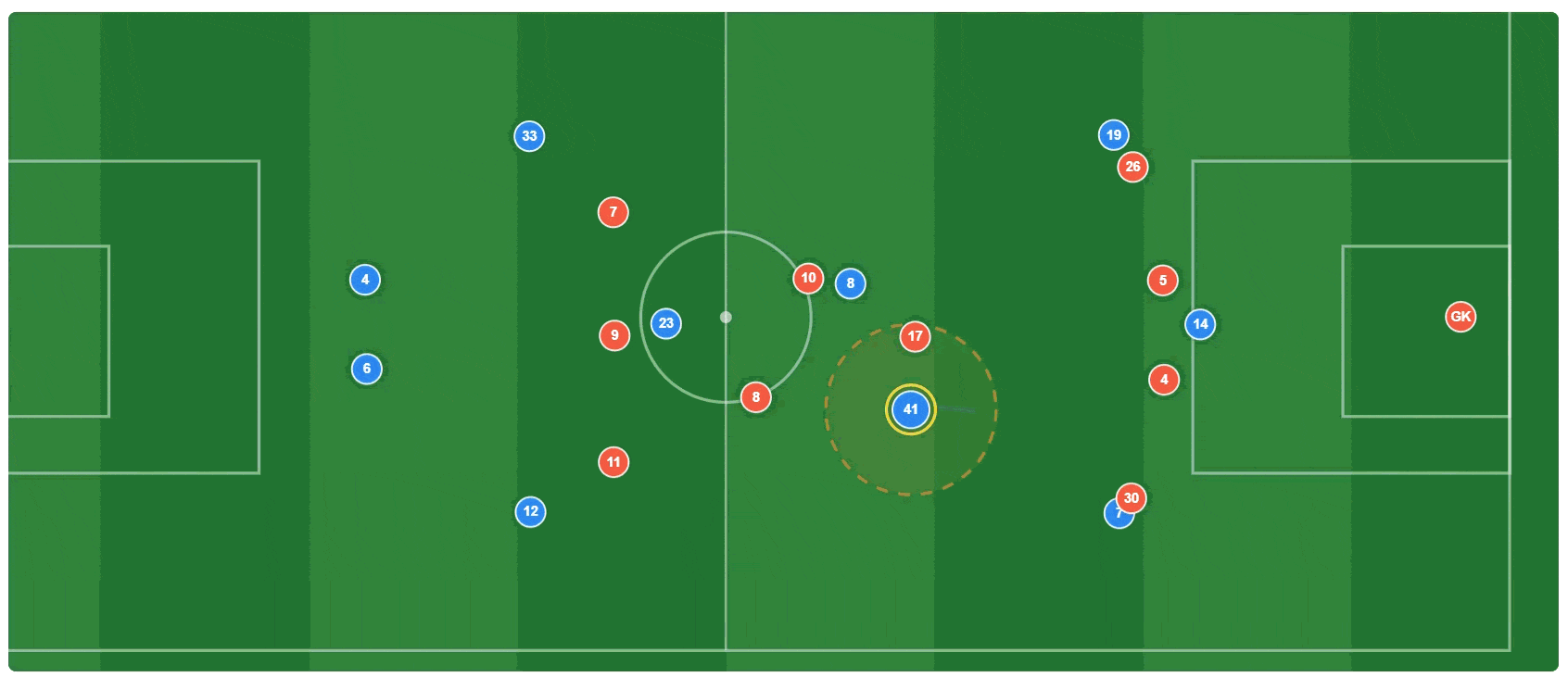 Arsenal vs Liverpool match simulation preview